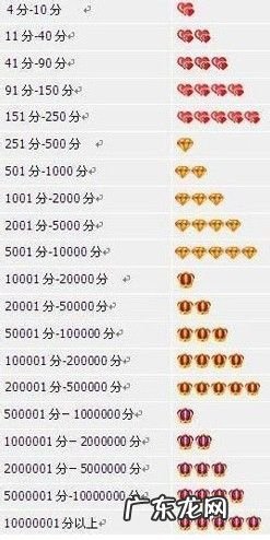 淘宝买家信用是什么?和卖家信用有什么区别?