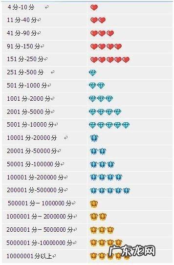 淘宝买家信用是什么?和卖家信用有什么区别?