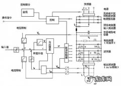 变频器内部电路原理图详解 变频器原理图