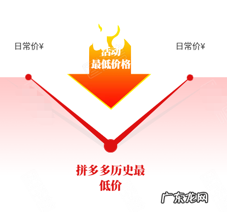 拼多多活动价格会计入历史低价吗？该如何设置活动价格？