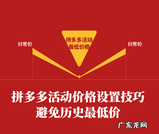 拼多多活动价格会计入历史低价吗？该如何设置活动价格？