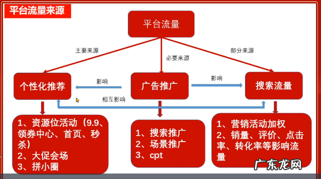 拼多多平台资源位哪些行为会导致违规?资源位出现违规处罚是什么?