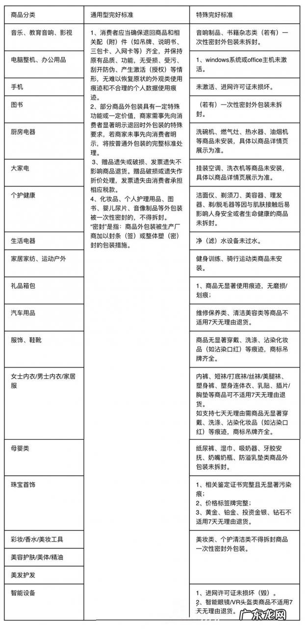 快手小店7天无理由退货商品完好有什么规定?