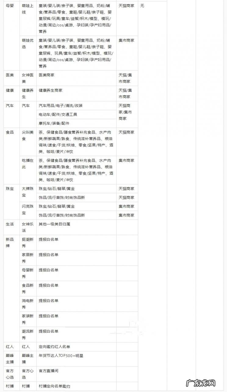 淘宝直播38节排位赛时间是多久?有哪些规则