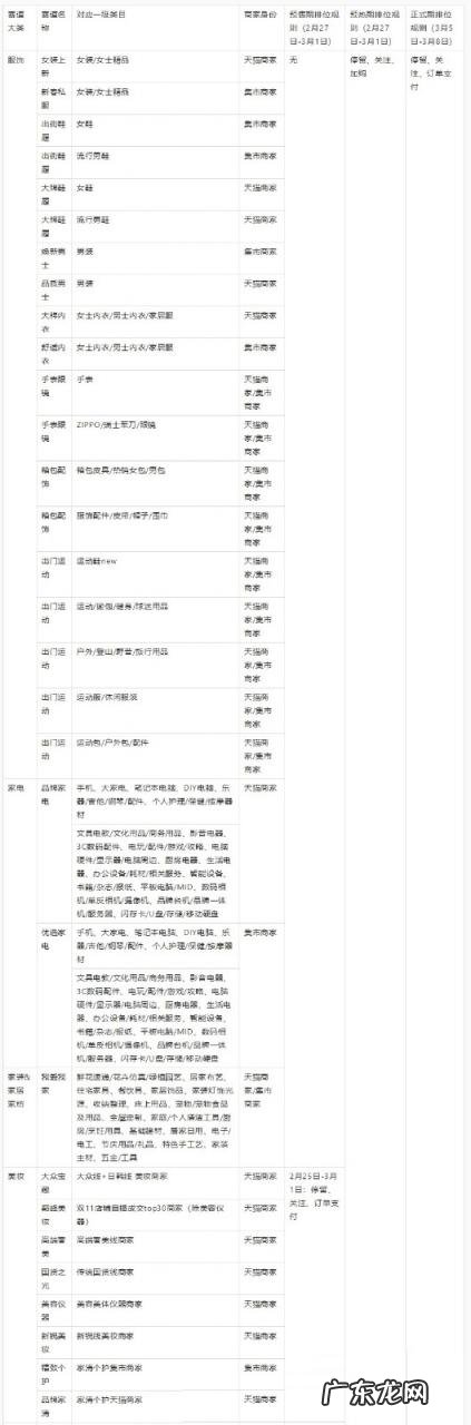 淘宝直播38节排位赛时间是多久?有哪些规则