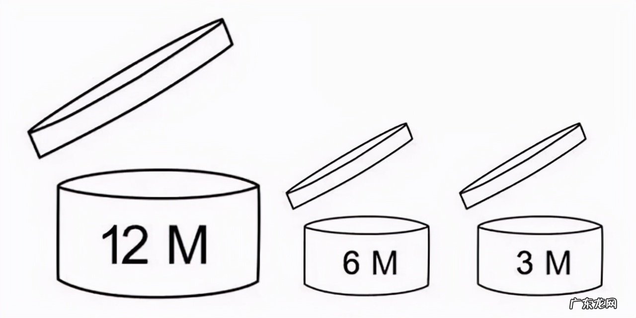 口红有保质期么？过期的口红还能用么？