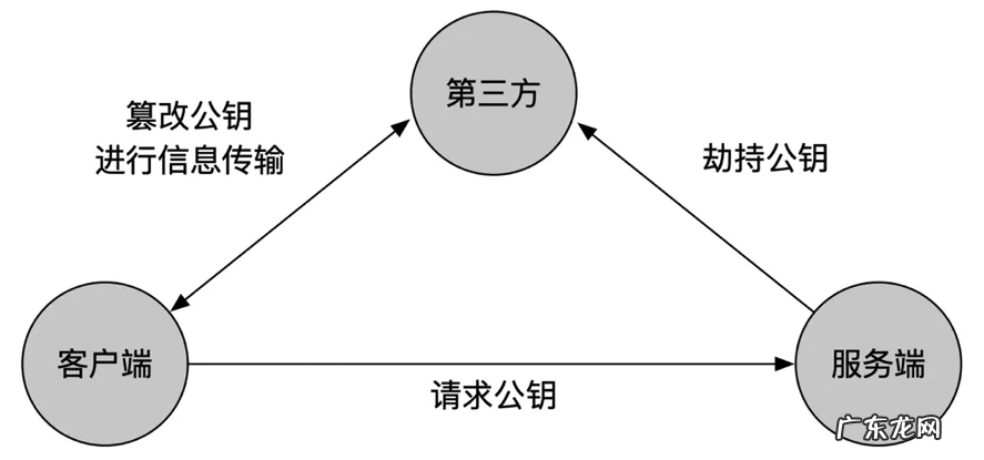 数字证书的原理和实际应用 什么是数字证书