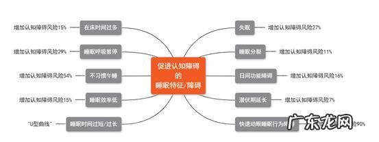 怎样才能住进华山医院看病 怎么正确睡觉华山医院