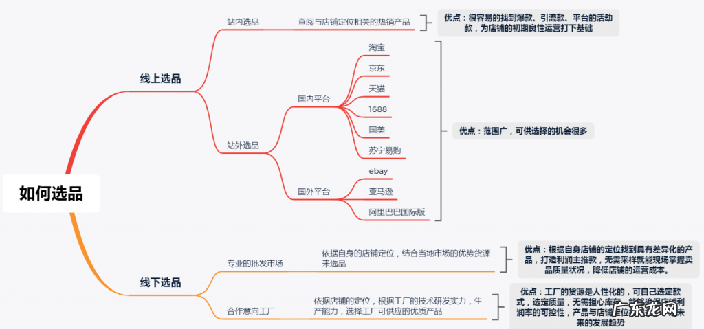 拼多多新店开张不会选品？4年卖家分享选品经验，建议收藏