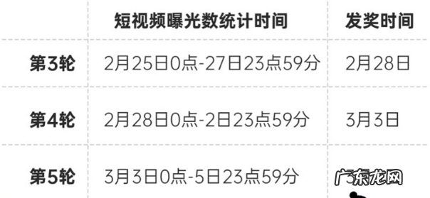 快手二手主播招募有哪些要求？附短视频大赛规则