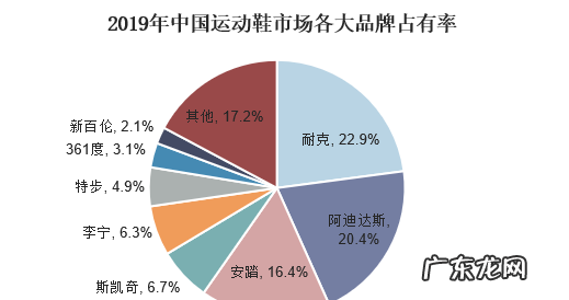 发展现状及趋势分析 中国运动鞋行业发展怎么样