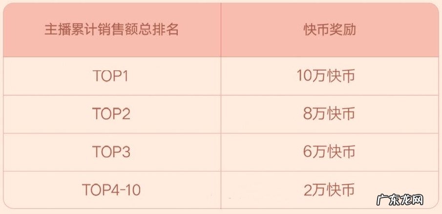 快手家居生活暖春好物带货挑战赛活动规则