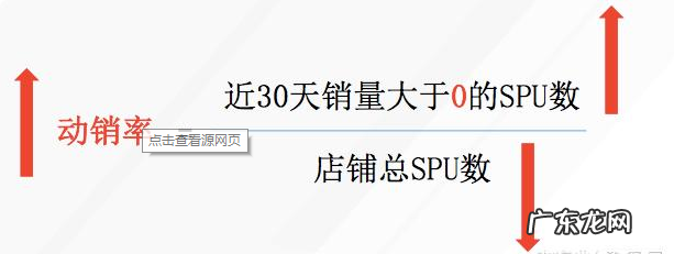 动销率对店铺影响有多大?动销率是怎么算的?
