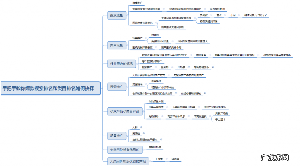 拼多多场景OCPX推广怎么玩?三步搞定!