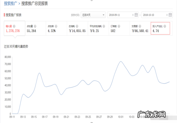 [拼多多运营]客单价130+的女装如何在拼多多日销4万+