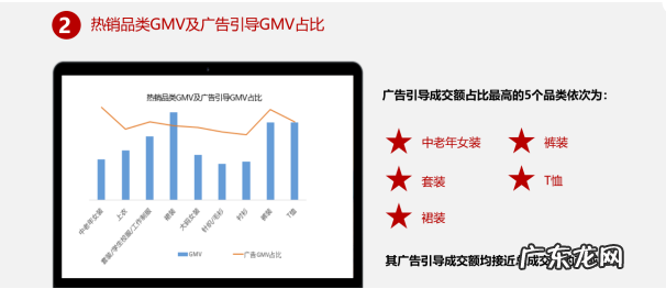 [拼多多运营]客单价130+的女装如何在拼多多日销4万+