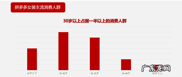 [拼多多运营]客单价130+的女装如何在拼多多日销4万+