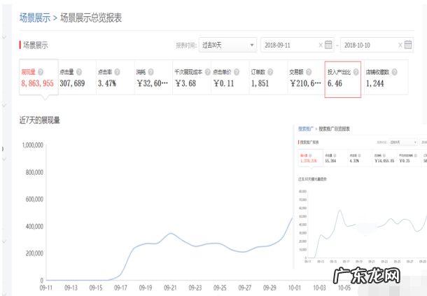 [拼多多运营]客单价130+的女装如何在拼多多日销4万+