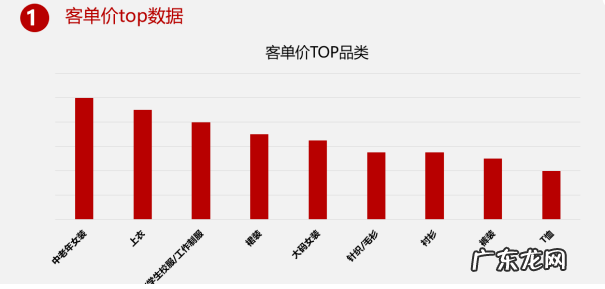 [拼多多运营]客单价130+的女装如何在拼多多日销4万+