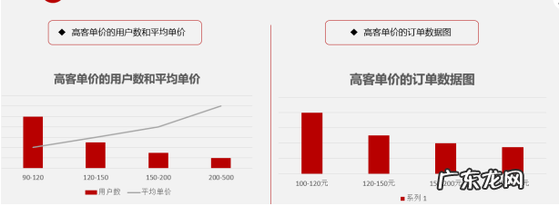 [拼多多运营]客单价130+的女装如何在拼多多日销4万+