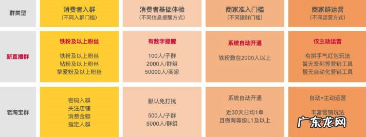 淘宝直播铁粉群和普通淘宝群区别是什么?