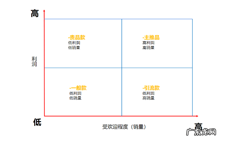 品类管理是做什么的?如何进行品类规划?