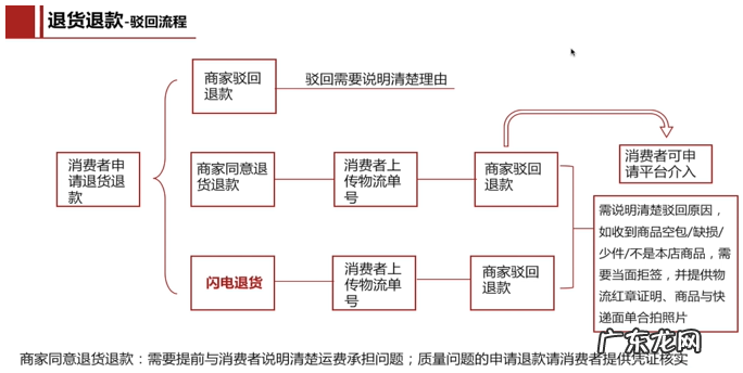 拼多多订单处理：发货、售后与评价管理全攻略