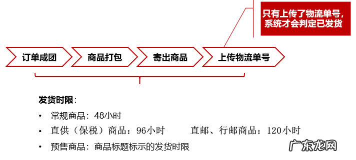 拼多多订单处理：发货、售后与评价管理全攻略