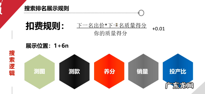 拼多多开车是什么意思？怎么开？