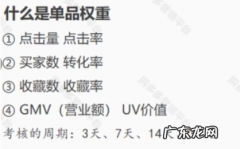 拼多多单品权重包含什么？和什么有关？