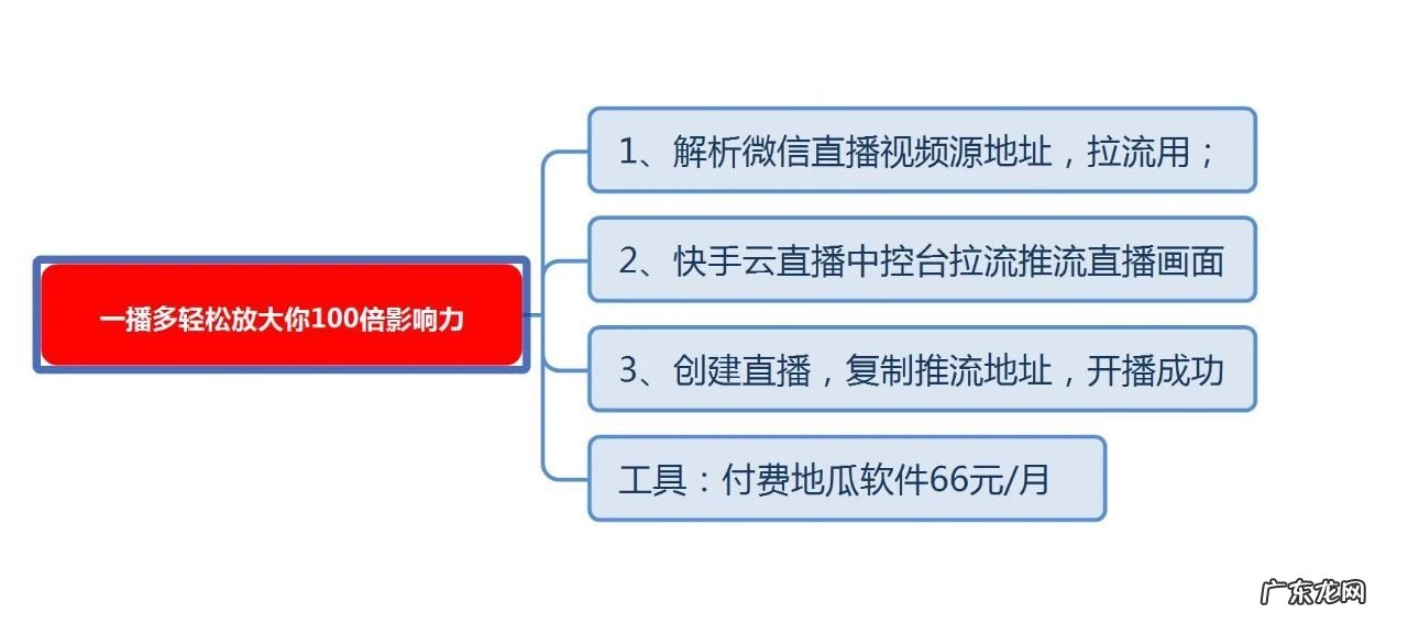 陈昭铭：一招教你微信直播多平台同步直播，轻松放大100倍你的影响力！