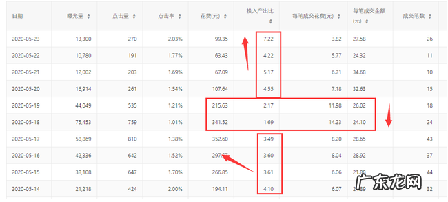 拼多多开车多久有自然流量？开车不出单是什么原因？