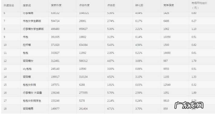 拼多多做好定位分析，快速提升新店热度 ——从人群、价格、产品、定位必不可少