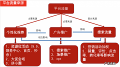 拼多多营销资源位基础知识和价格来源介绍