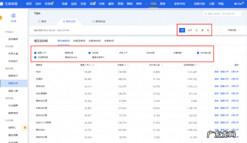淘宝标题组合技巧 淘宝标题关键词怎么组合