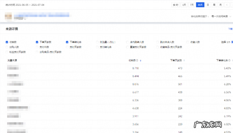 淘宝标题组合技巧 淘宝标题关键词怎么组合