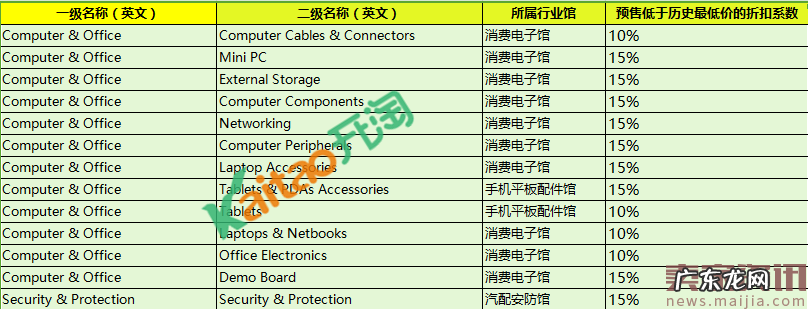 2017速卖通328大促价格门槛要求