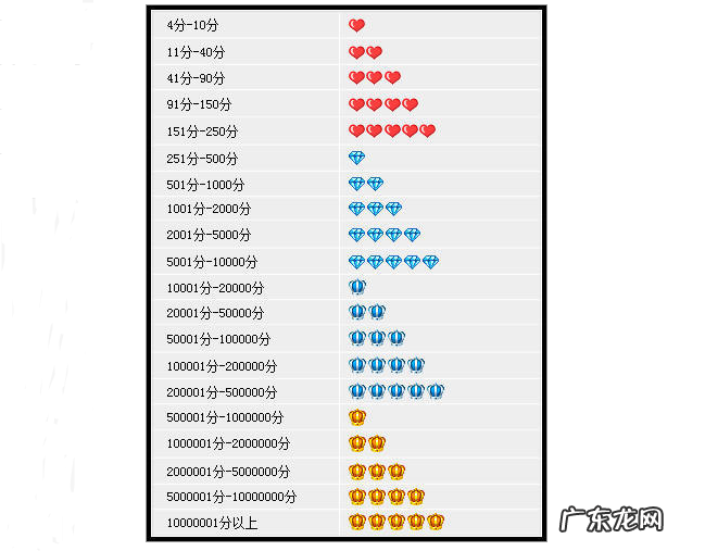 淘宝卖家信用等级怎么升？提升方法介绍