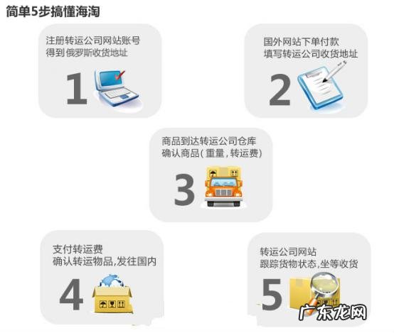 海淘如何转运？需要哪些操作？