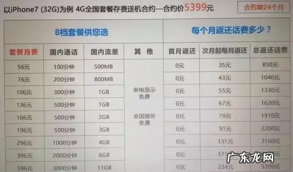 0元购机的真假定义 0元购机是什么意思