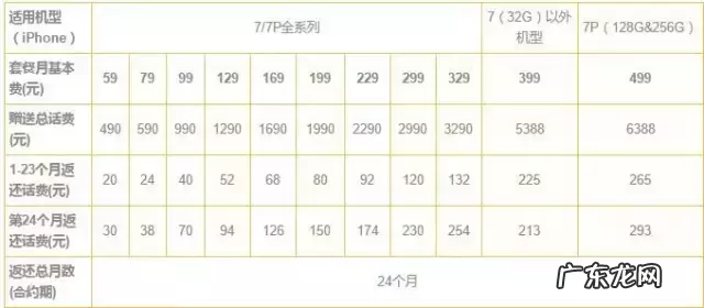 0元购机的真假定义 0元购机是什么意思