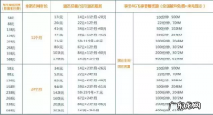 0元购机的真假定义 0元购机是什么意思