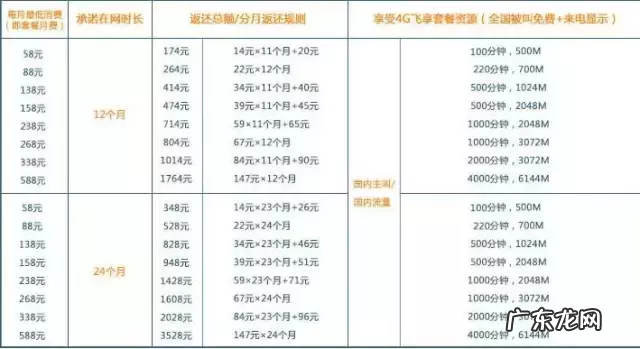 0元购机的真假定义 0元购机是什么意思