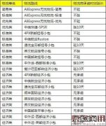 速卖通:春节期间服务及备货期等调整