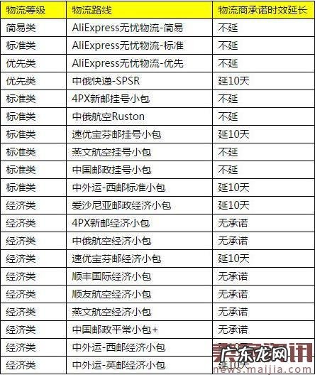 速卖通:春节期间服务及备货期等调整