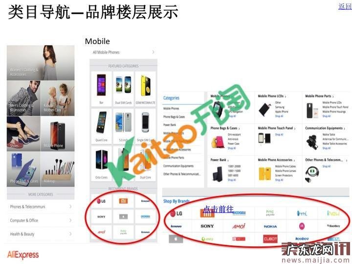 速卖通品牌流量入口有哪些？