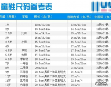 儿童鞋码尺寸对照表 怎么给小孩选合适的鞋子