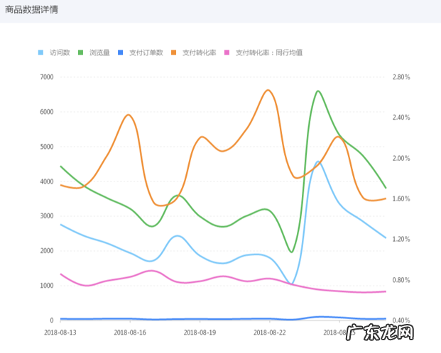 拼多多100万爆款，从选款测款开始！