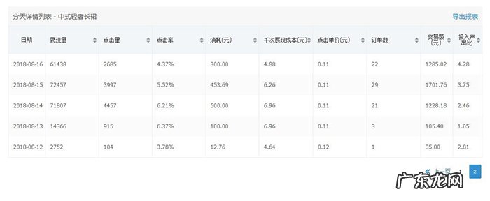 拼多多100万爆款，从选款测款开始！