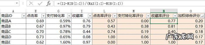 拼多多100万爆款，从选款测款开始！